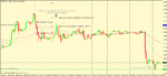 eur usd entry & management.gif