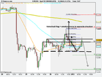 Spot FX EUR_USD (DFB)60m.png