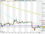 Spot FX EUR_USD (DFB)4hr.png