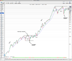 SPX_quarterly_all_years_mrk.png