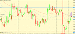 gbp usd 4h trigger.gif