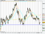 Spot FX USD_CAD (DFB).png