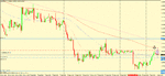 eur usd 4h trigger.gif