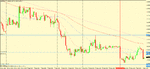 eur usd 4h order removed.gif
