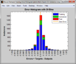 error histogram net1.png