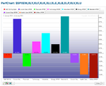 Sectors_chart_2day_4-1-12.png