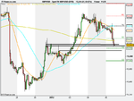 Spot FX GBP_USD (DFB)60m.png