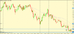 eur usd d setup level.gif