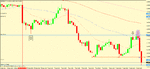 eur usd 4h trigger and exit.gif