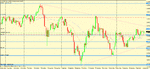 aud usd daily set up & target.gif