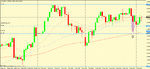 aud usd 4h trigger.gif