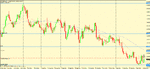 eur gbp daily set up.gif