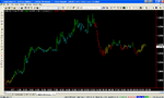 EURUSD17Jan2012.PNG