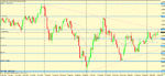 aud usd daily set up.gif