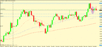 aud usd 4h trigger.gif