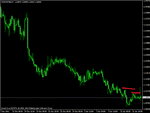 eurchf h4.gif