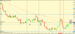 eur gbp 4h trigger.gif