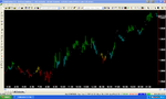 EURUSD19Jan2012.PNG