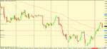 eur usd 4h trigger.gif