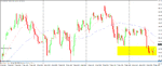 gold 30m support zone breakout.gif