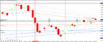 gold daily - aggressive 2nd position.gif