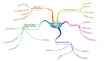 Simplify Indicator Equation - iMindmap.png