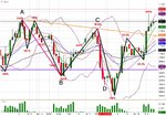 25 Jan Bullish ABCD pattern.jpg