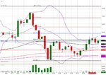 27 Jan 2012 ES retraces to 50% on 1hr.jpg