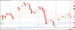 gold daily support & ma's +ve bullish cross.gif