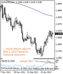 eurusd2000.gif