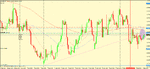 eur gbp 4h trigger.gif