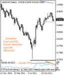 usdchf20000.gif