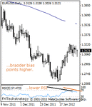 eurusd2000.gif