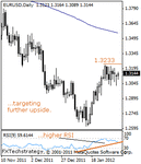 eurusd2000.gif