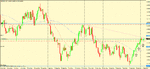 gbp usd d set up.gif