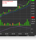 080212GMEsecondtrade.GIF