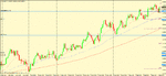 aud usd 4h set up.gif