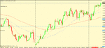 eur usd 4h set up.gif