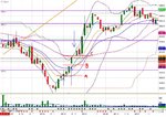 9 Feb 2012 No pullback on 1 mc.jpg