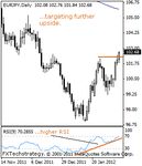 eurjpy20000.gif