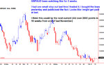 gbpaud swing tarde 9_2_2012.jpg