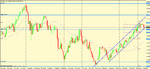 nzd usd daily set up.gif