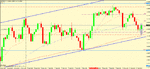 eur usd 4h trigger.gif