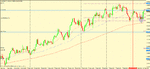 aud usd 4h trigger.gif