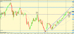 nzd usd d set up + trigger.gif