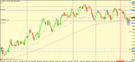 aud usd 4h set up.gif