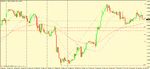 gbp usd 1h trigger.gif