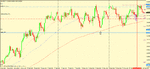 nzd usd 4h set up (double bottom).gif