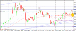 gold daily - target zone.gif