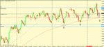 nzd usd 4h set up (double bottom).gif